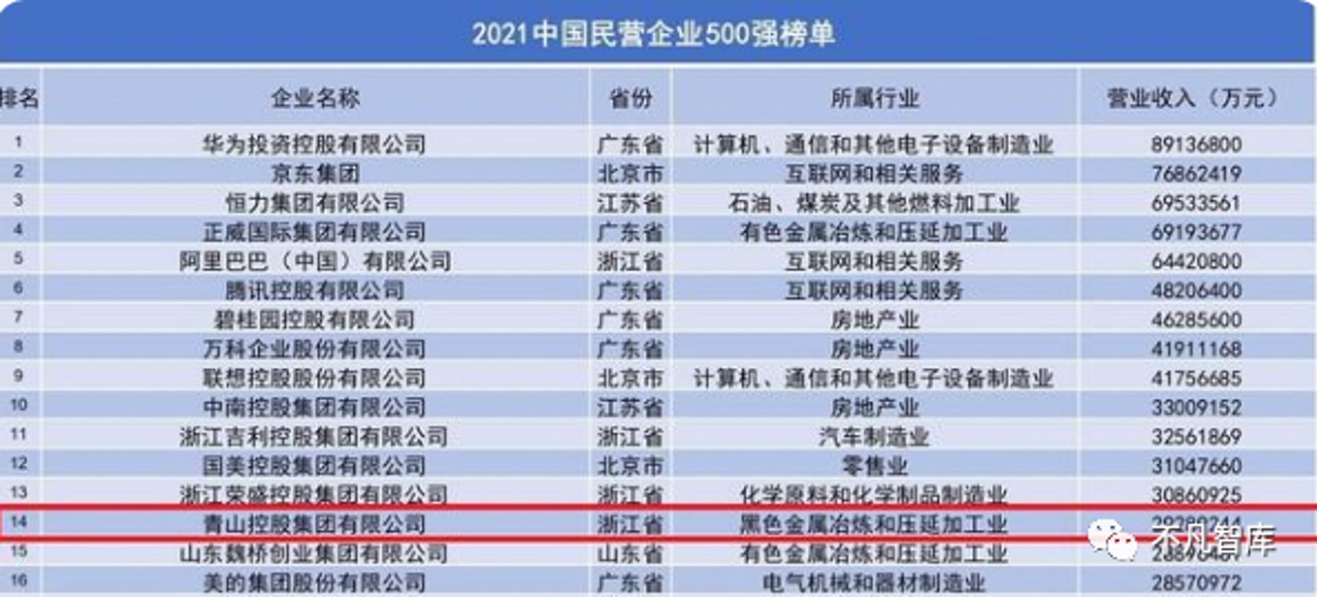 柯华钢铁